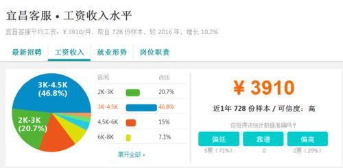2017最新宜昌爆料