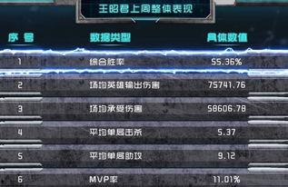 王者婉儿最新皮肤爆料吧,墨舞倾城，仙子归来！