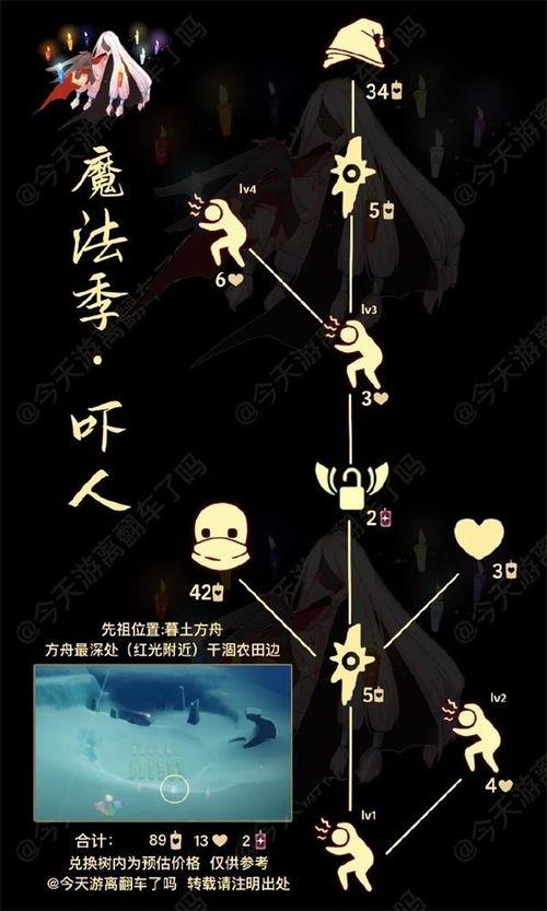 光遇复刻最新公布爆料,揭秘神秘爆料，探索未知领域